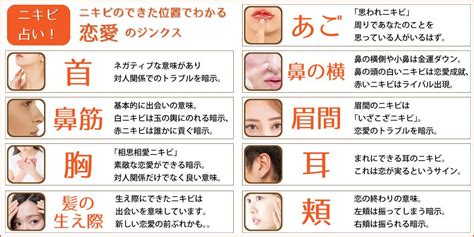 ニキビ 占い 恋愛|【ニキビ占い】位置・場所別の意味や恋愛運！両想いや振られる .